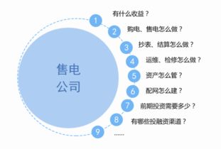 專業(yè)信息咨詢服務(wù)的價(jià)值與未來趨勢(shì)