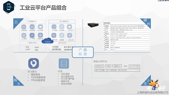 智能工廠的真?zhèn)无q 降本增效才是檢測智能制造的試金石
